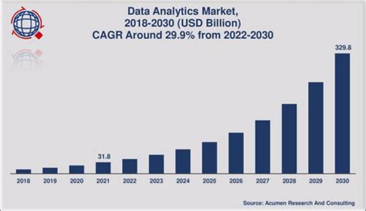 Consumer Video Feedback Software Market In-Depth Analysis, Growth Strategies and Comprehensive Forecast to 2022 - 2032