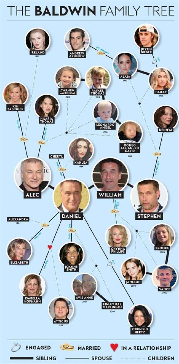 Daniel Leroy Baldwin : Family tree by Tim DOWLING (tdowling)