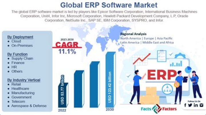 Europe Incident Response Software Market: Size, Growth Drivers Leading Players, Forecast till 2028
