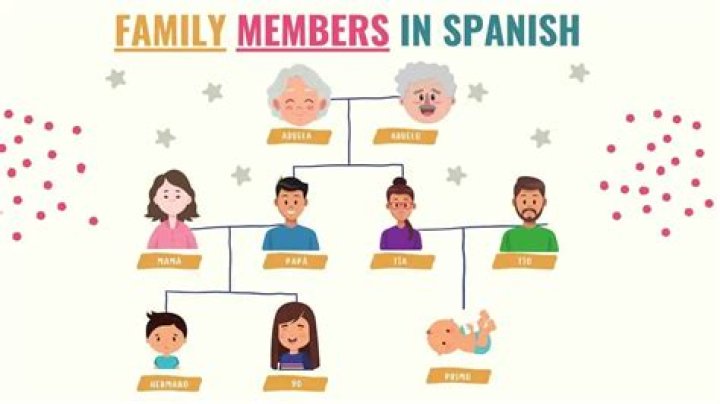 Fernando Mendoza Mendoza (1) : Family tree by Seminario de Genealogía Mexicana (sanchiz)