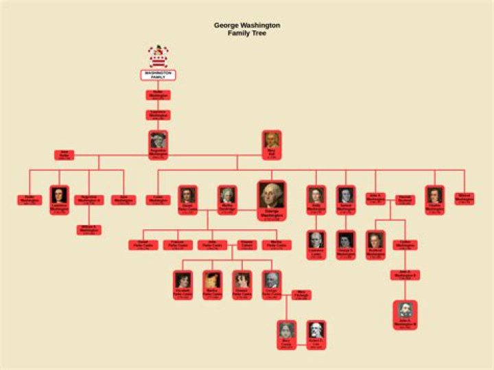 George Washington Gale Ferris (1) : Family tree by Tim DOWLING (tdowling)