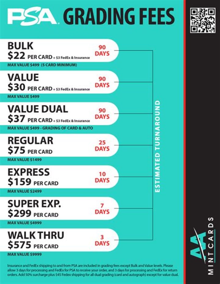 Here’s Why You Should Use PSA Grading Services