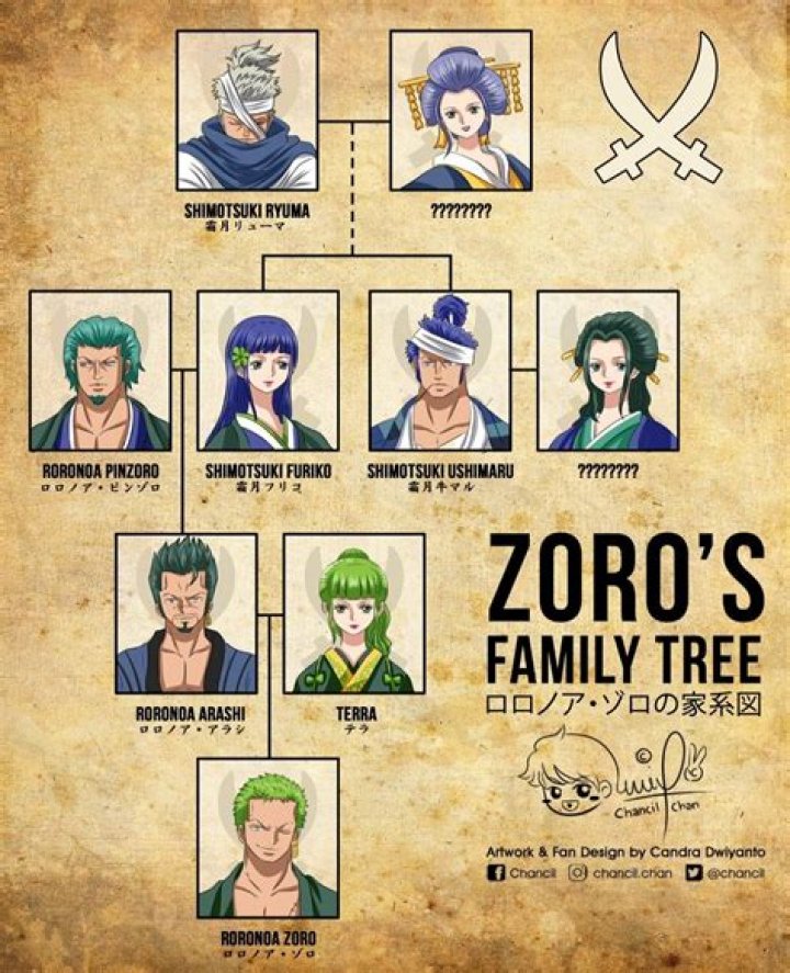 Isabel de MOCTEZUMA : Family tree by sathazagthoth