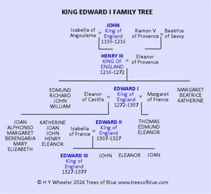 King Edward IV Of England : Family tree by comrade28