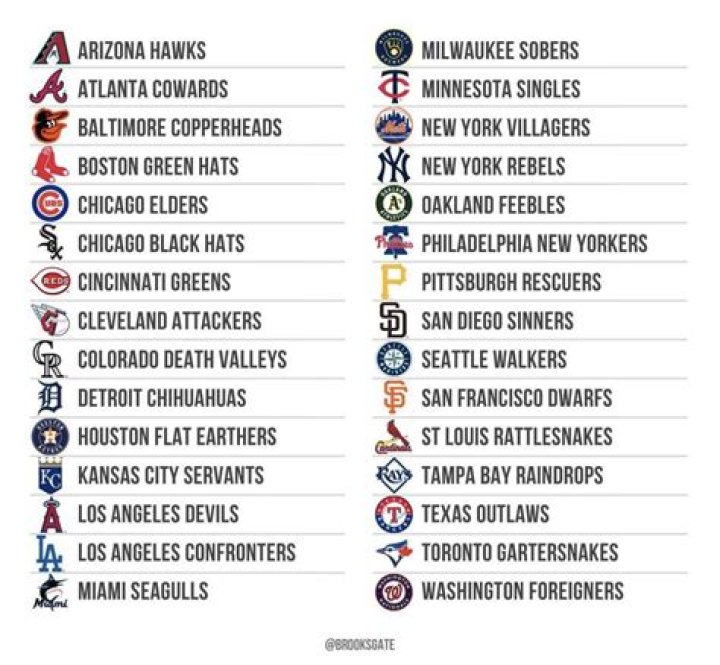 List Of MLB Teams In Alphabetical Order & By Division