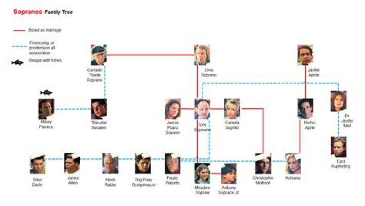 Luis Fernando Escobar Escobar (1) : Family tree by Enrique PAREJA MEJÍA (epareja)