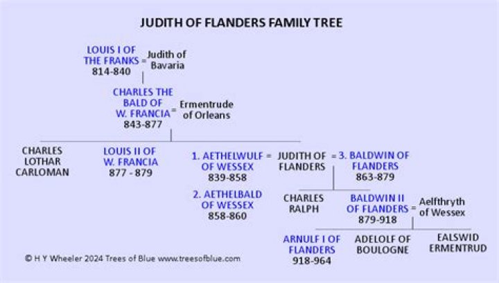 Matilda Of Flanders (1) : Family tree by comrade28