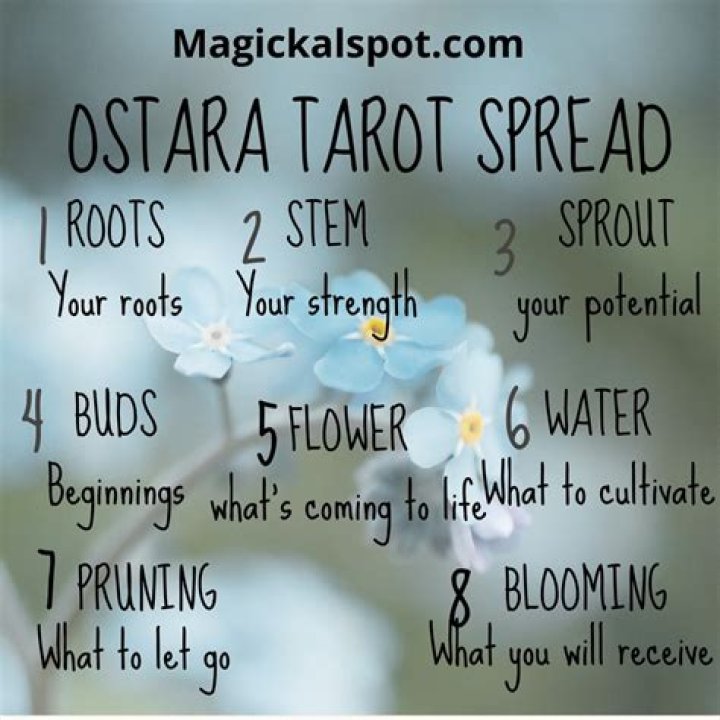 Ostara Tarot Spread | Ethony 2022