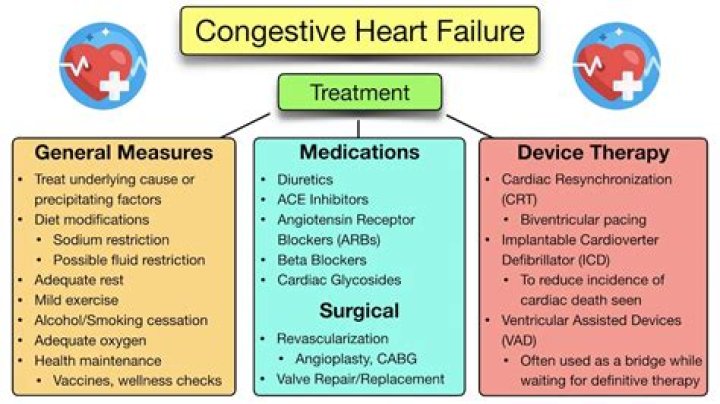 Renown Health Is Nationally Recognized for Its Commitment To Providing High-Quality Heart Failure Care With Three American Heart Failure Recognitions