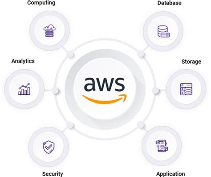 Renown Health Works With Amazon Web Services To Enhance Customer Experience